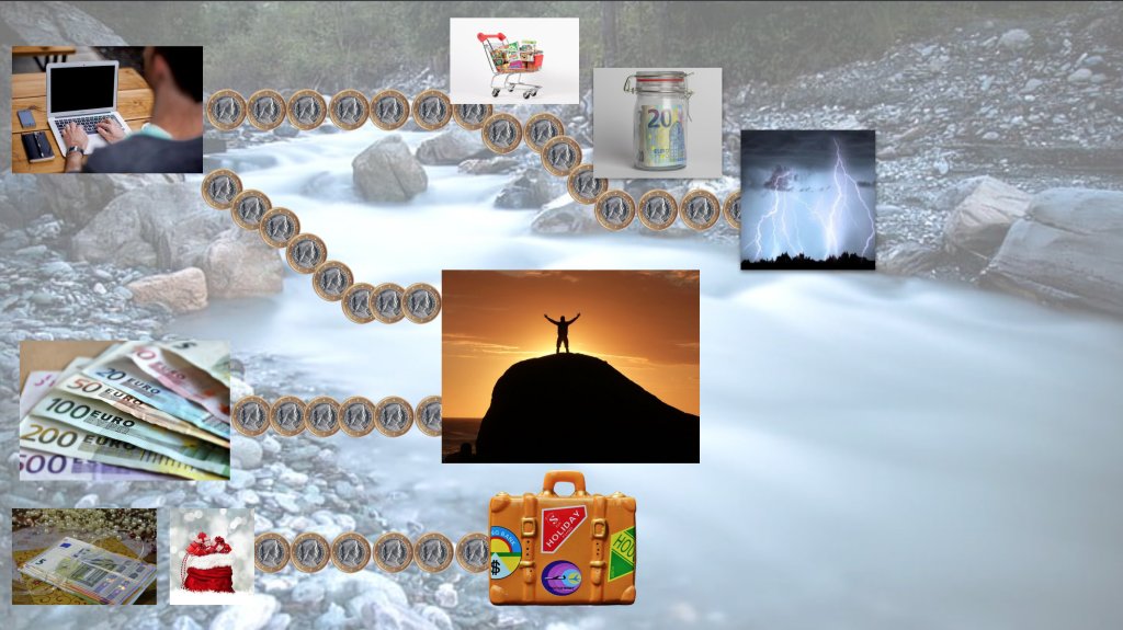 See how my money flows between different sources of income and goals. ambertreeleaves.wordpress.com/2020/04/15/my-…