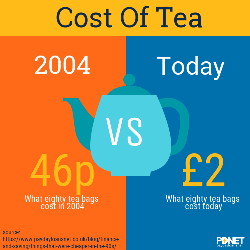 LoansNet's tweet photo. Something to sip on this #NationalTeaDay... The price of #Tea has boiled a lot since 2004... What does tax got to do with price of tea in ____ - find out why tea prices have risen in this article  - https://t.co/EiKM2nIniU https://t.co/u2tnqiabaK