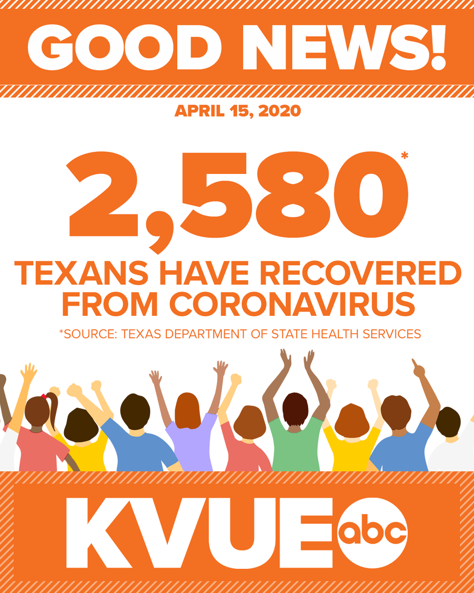 KVUE's tweet image. Here&apos;s some good news for your Wednesday morning. An estimated 2,580 patients have recovered from #COVID19 in #Texas. 💛