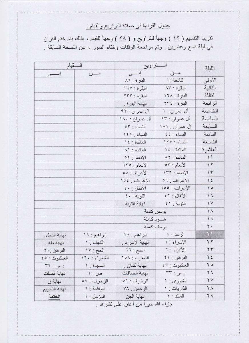 ALffouad's tweet image. (( القراءة في رمضان ))
اللهم أهل علينا #رمضان
ونحن في صحة وعافية وسلامة
وقد رفعت عنا الوباء والداء

جدول تنظيمي لصلاة التراويح
جزاء الله من صممه ونشره وفضله خيرا
(جدول ممتاز جدا )