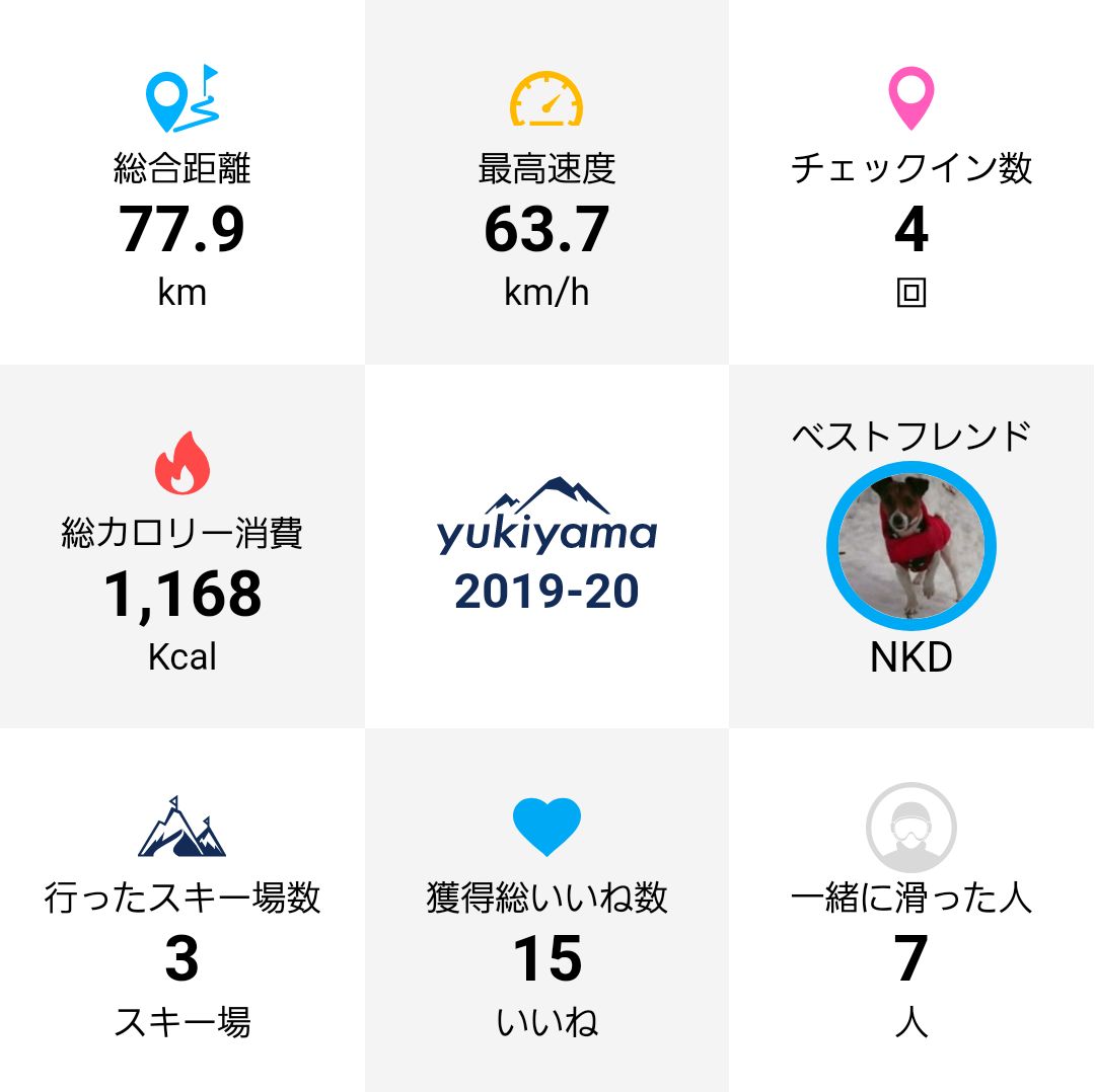 ktsh_fa's tweet photo. #rideout #yukiyama 
もう少し行きたかったけど今年はもうこれで終わり！
来シーズンはそのぶん取り返してやる⛷️ https://t.co/1RCzaANFTO