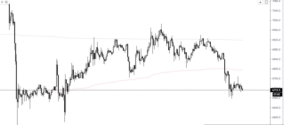 VWAP sandwich completed and is now dead. It swept the upper outer bounds of the monthly vwap but failed to hold. Current market sentiment does not look promising for a recovery to back above the weekly VWAP soon.Started a separate new thread. This thread closed. $BTC  #bitcoin  