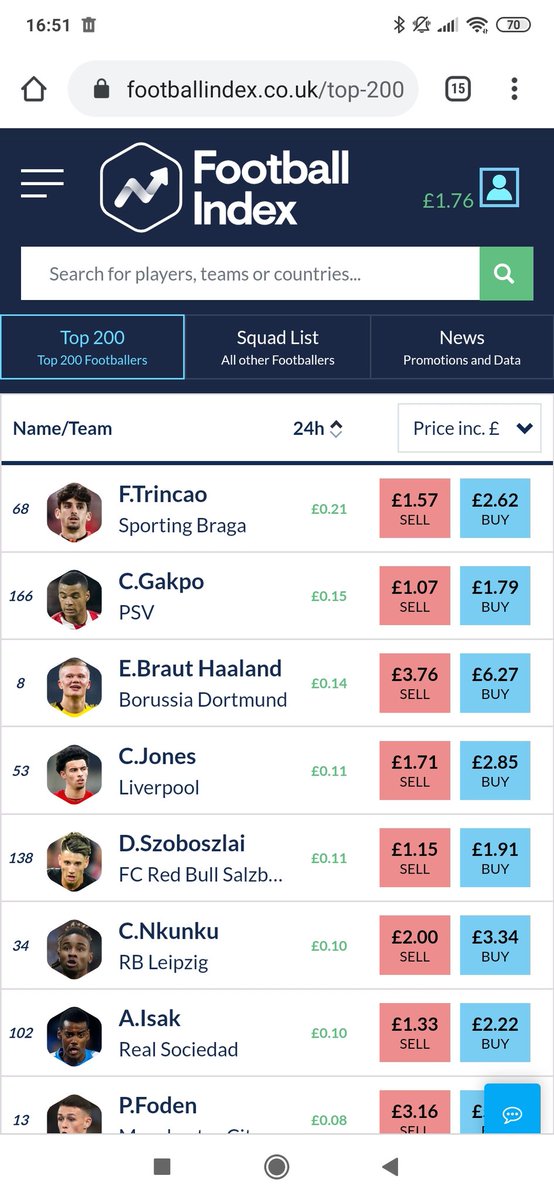 @MartonBalla1 @AustriaMags You've broken football index @MartonBalla1. These are the players with the highest price rises in last 24 hours