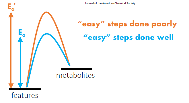 BiswapriyaMisra's tweet photo. An AMAZING, informative, thought provoking, reflective MUST READ (for all!) from the ever excellent @gjpattij and Miriam on:

Chemical #Discovery in the Era of #Metabolomics : @J_A_C_S: https://t.co/Iqo2I3OAYf 

Entails : #unknown, #lesson, #compoundID, #credential #feature #LCMS https://t.co/0KKbU4ZQrh