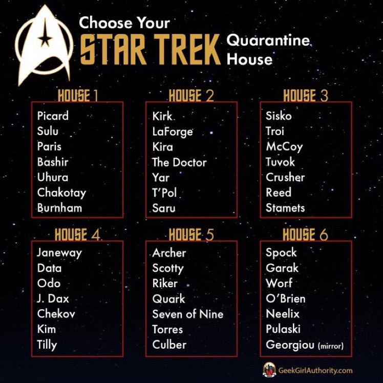 Okay I have to break this chart down because it’s just too tempting. HOUSE 1: pretty chill. Lots of books and chess. Paris annoys everyone by tinkering with his car all day. Uhura and Burnham bond over Bashir’s unfortunate pickup attempts.