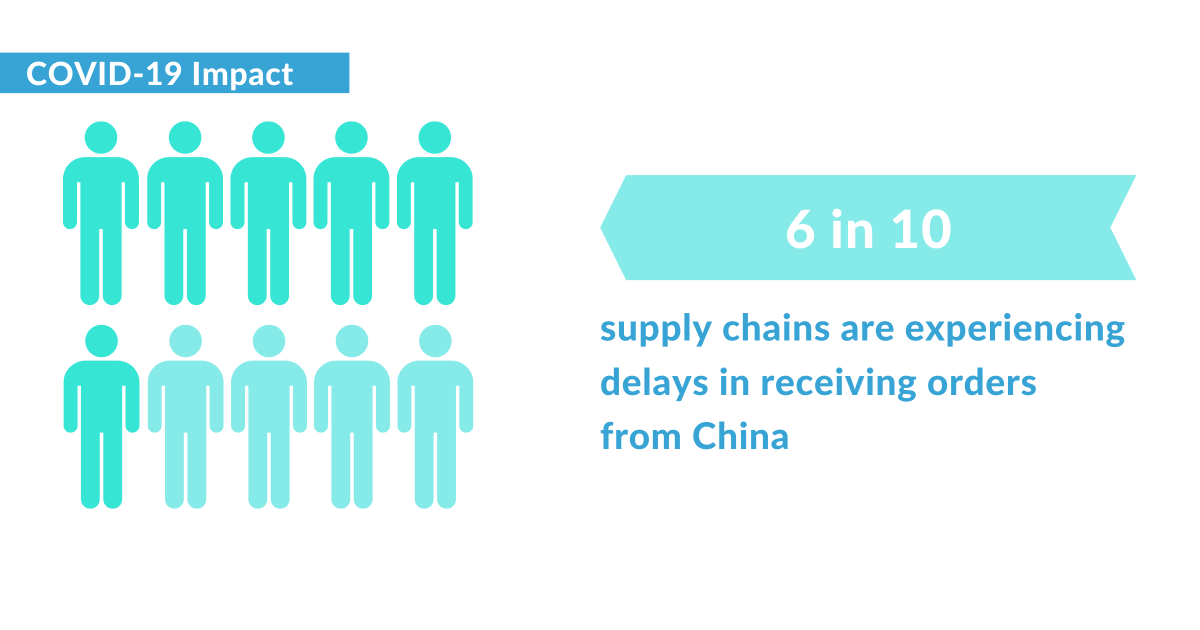 TradeRiverUK's tweet photo. #SMEs are faced with a lengthy recovery to normal operations in the wake of #COVID19. It's our priority to provide flexibility and support to those entering a period of financial uncertainty and to recover from disruption. See how we can help https://t.co/XNUpwfGfUk https://t.co/gkgwPw3gwn