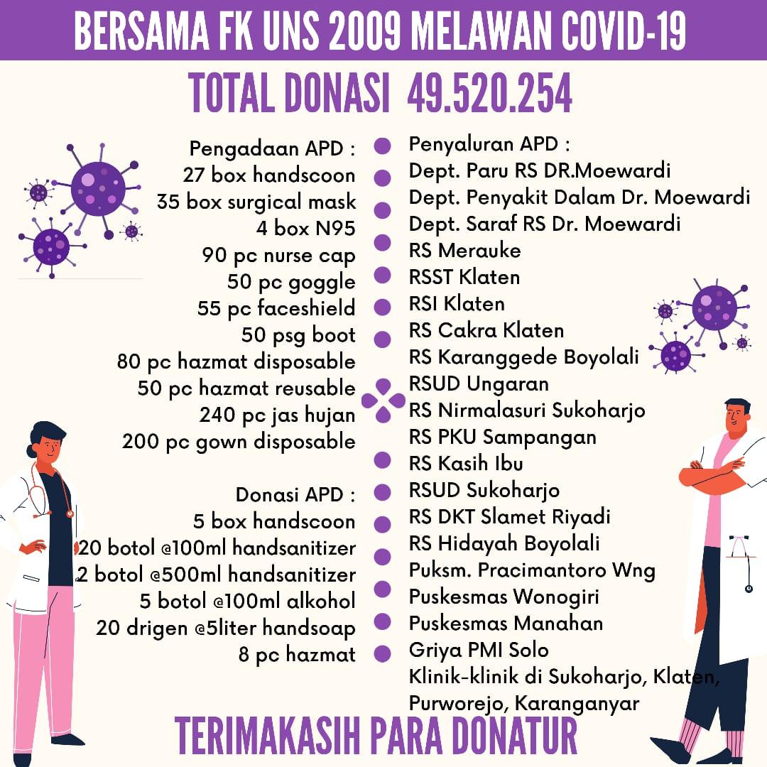 Pendidikan Dokter 2009 UNS (@pd09uns) on Twitter photo 