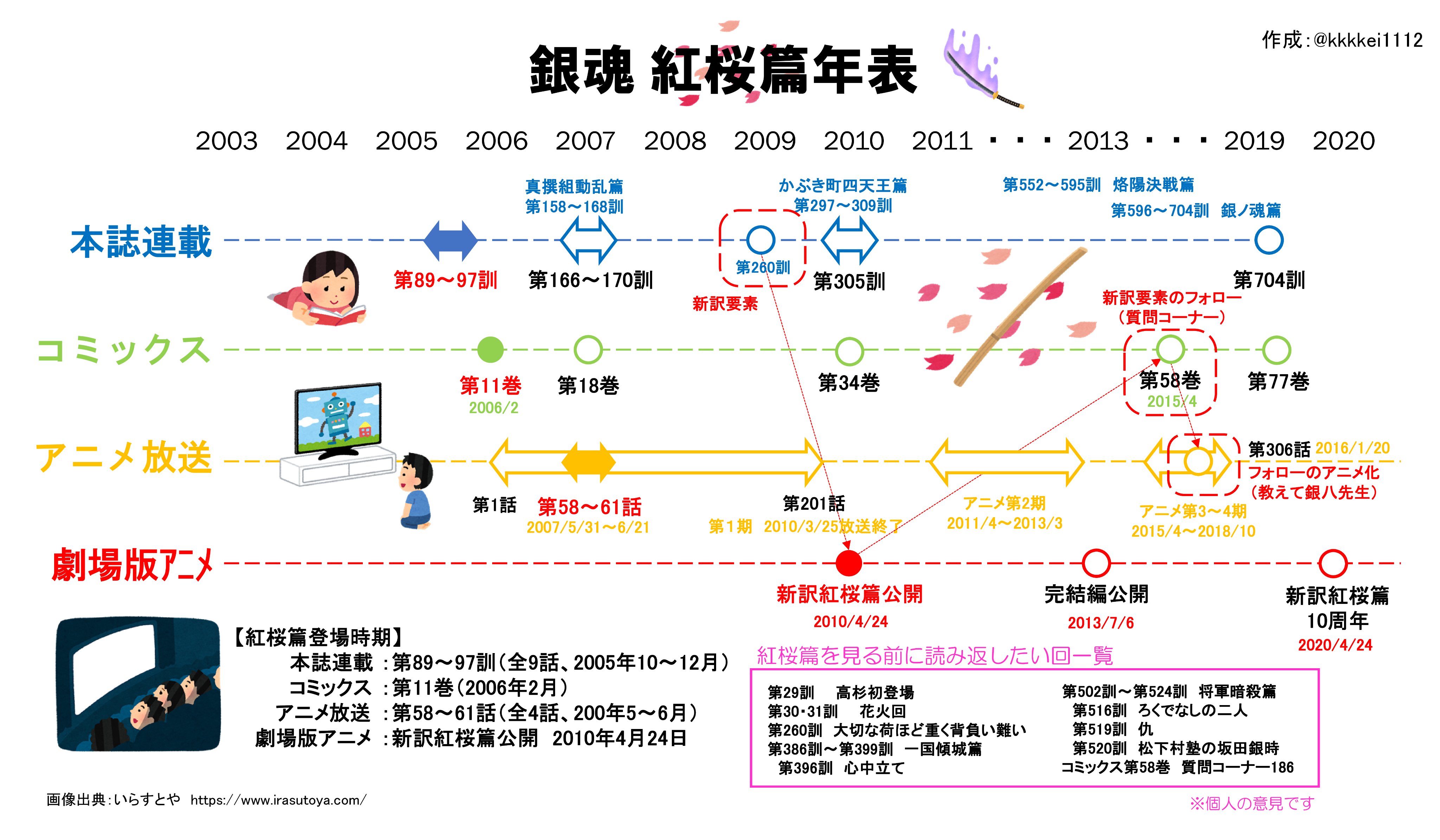 銀魂 キャラクター　通知表 Amazon.co.jp: 銀魂 高杉晋助 3年Z組 通知表 通信簿 : ホビー
