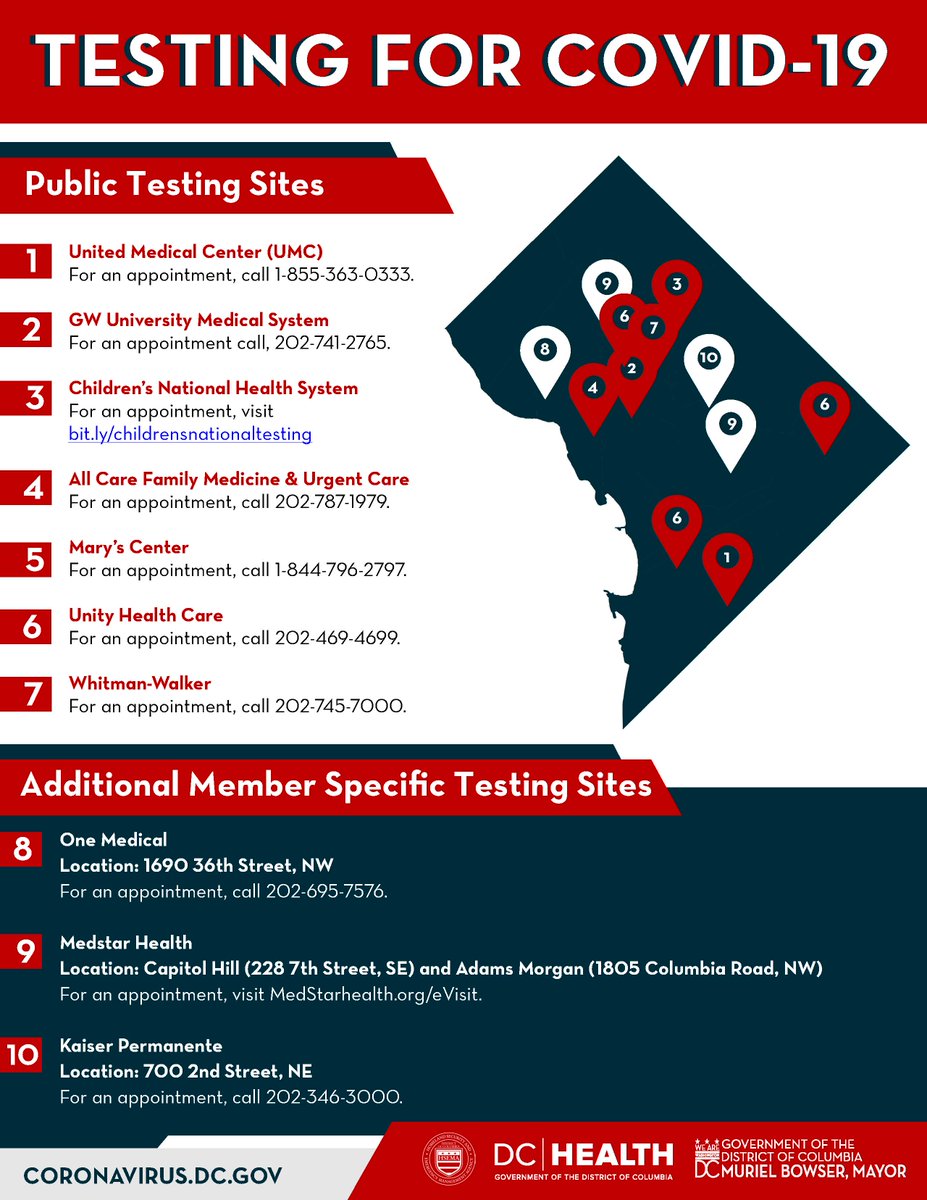 DCPoliceDept's tweet image. Learn more about COVID-19 testing sites available in the District. 

coronavirus.dc.gov/testing