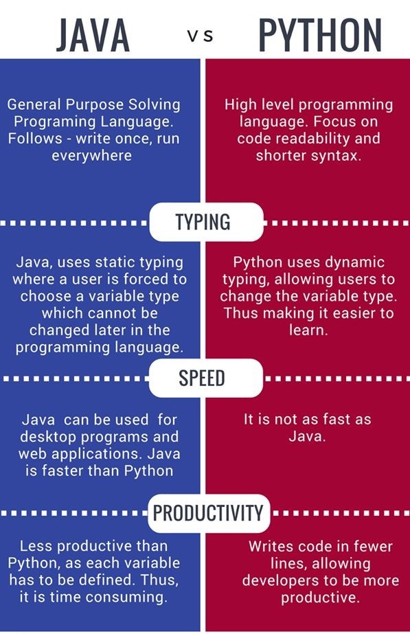 AfricaDataSch's tweet image. #StayHome #StaySafe #javavspython
#javascript
#Java
#Python
#100DaysOfCode
#codinglife
@AfricaDataSch
africadataschool.com