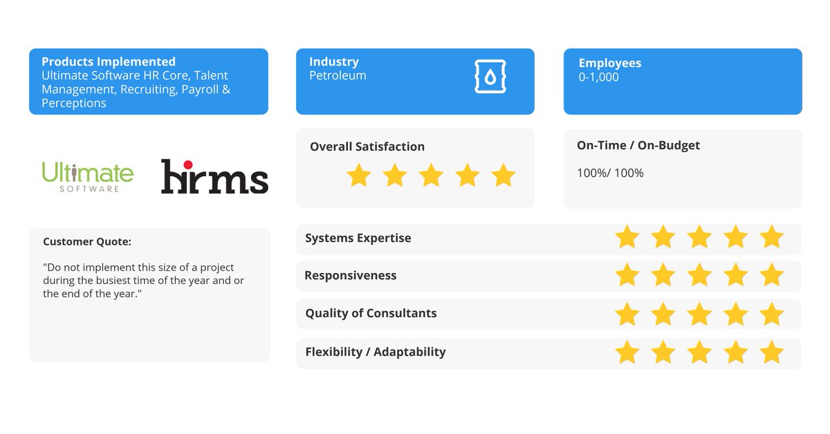 ravenintell's tweet photo. @HRMS1 received this 5 star review from a customer in the #petroleum industry for bringing "valuable insight" to software and the implementation process during a recent @UltimateHCM project. #loveyourimplementation #ENSW #customersuccess https://t.co/sbwURk2uGK