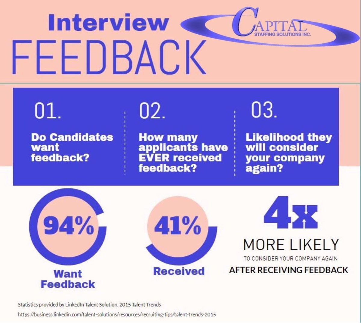 capitalstaffing's tweet photo. "We all need people who will give us feedback. That's how we improve." - Bill Gates

Don't let COVID-19 stop us from providing feedback.

#covid19 #staffingtrends #billgates https://t.co/7JOCddGqVA