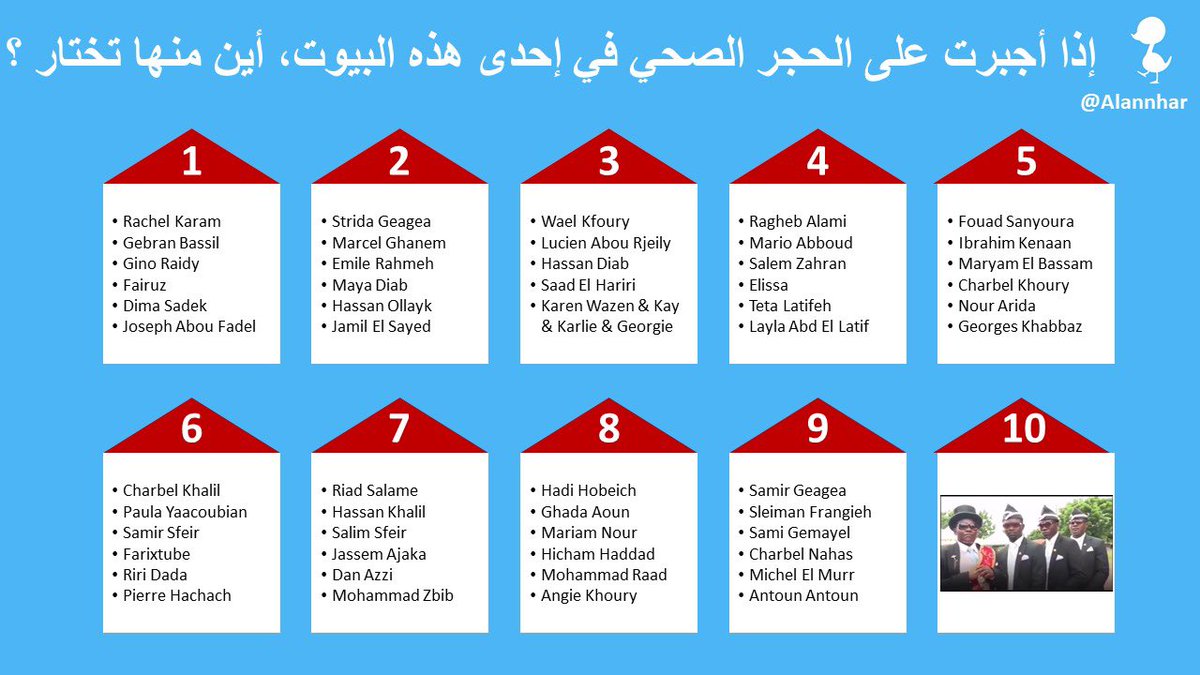 alannhar's tweet photo. [بالصورة] إذا أُجبرت على الحجر الصحي في إحدى هذه البيوت، أيٌّ منها تختار؟

If you have to quarantine in one of these houses, which one would you choose?

#lebanon #covid #covid19 #StayHome #خليك_بالبيت #لبنان https://t.co/ULeogpi6fd