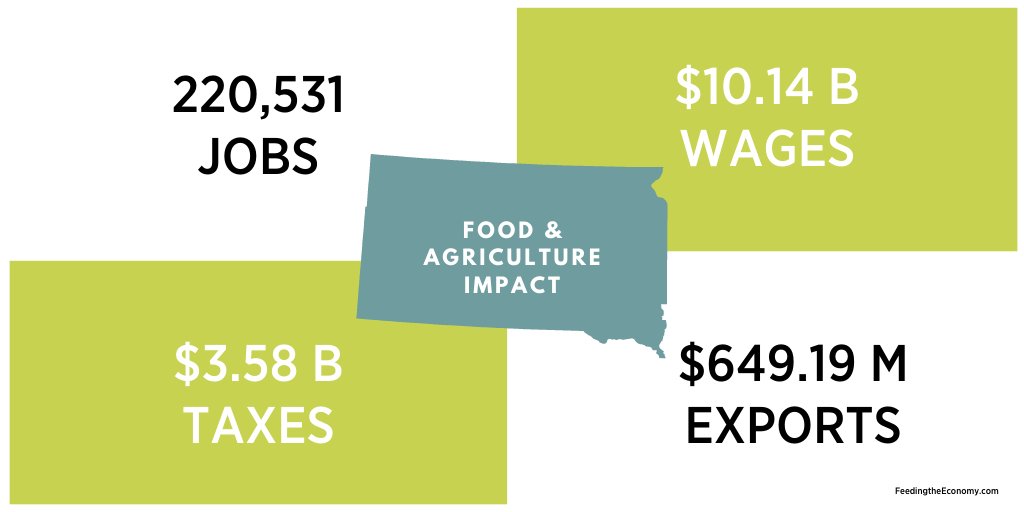 NASDAnews's tweet photo. Agriculture is South Dakota’s leading industry and without all the #essential agriculture workers we would not be able to continue to feed the US. A big thank you to any and all #essentialworkers! #COVID19 @SDAgriculture @KimVanneman
To learn more: https://t.co/shl8ya0t7Y https://t.co/cq4HWG3w4r