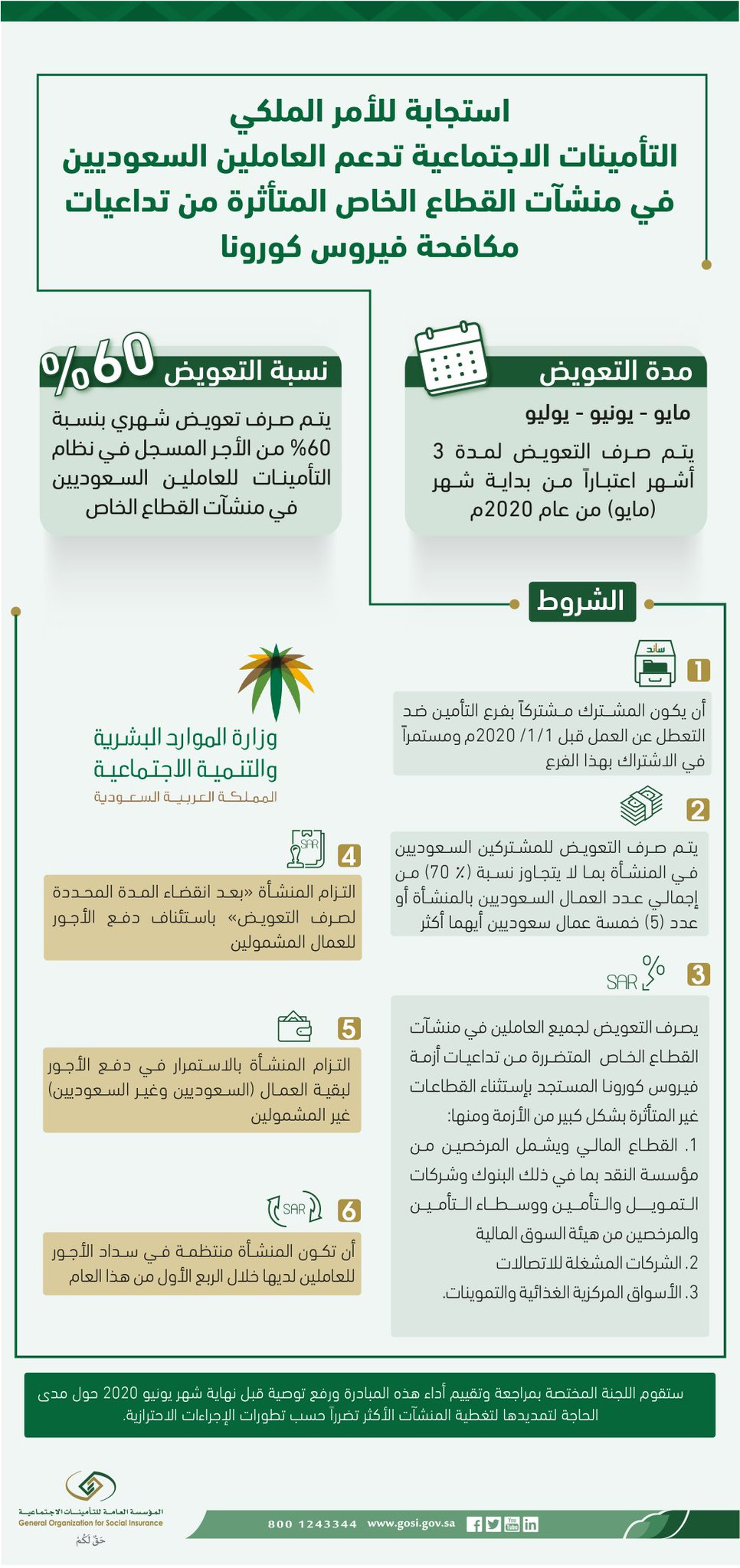 التأمينات الاجتماعية A Twitter شروط دعم العاملين السعوديين