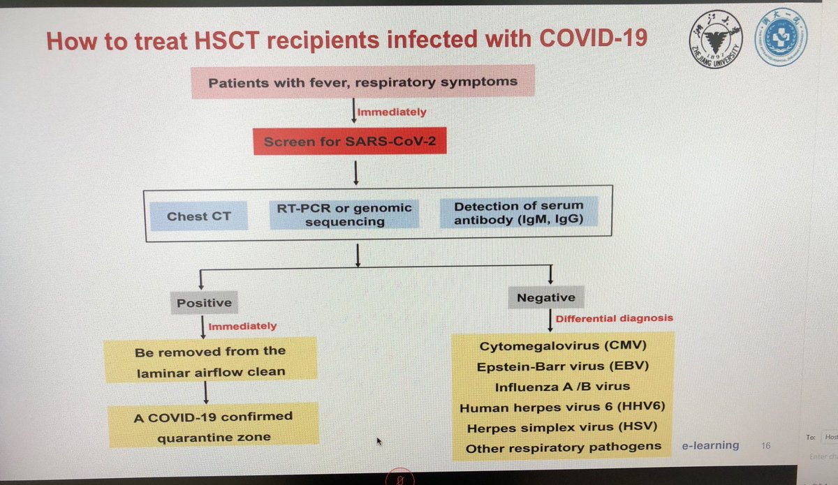  #COVID19BMT  @ASTCT  @TheEBMT webinar  #BMT  #CellTherapy: Dr Huang - experience with  #leusm  #mmsm  #hememalignancy from Wuhan (note high fatality rate), and their strategy for managing transplant patients with  #COVID19