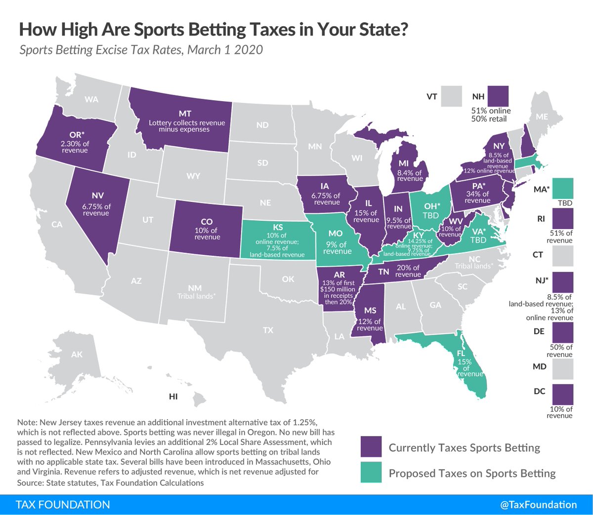 states with legal sports betting 2021 states with legal sports betting 2021