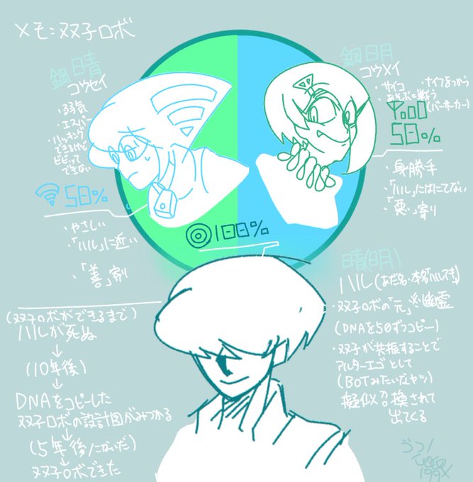 ラランさん のツイート の の検索結果 56 Whotwi グラフィカルtwitter分析