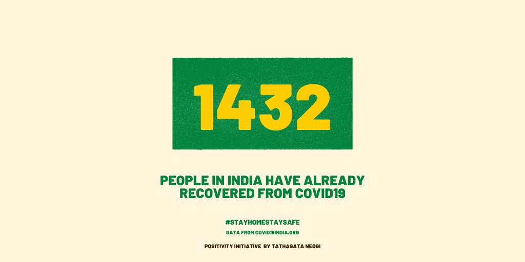 Significant rise over yesterday!  #COVID19Recovery  #COVID19  #COVID19India