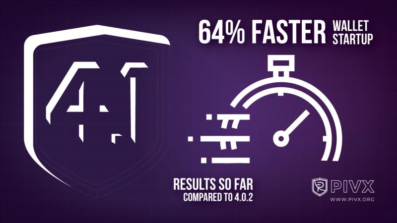 PIVX Official priv/acc tweet media