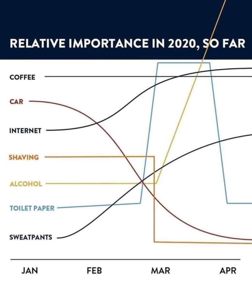 A very accurate timeline graph from January