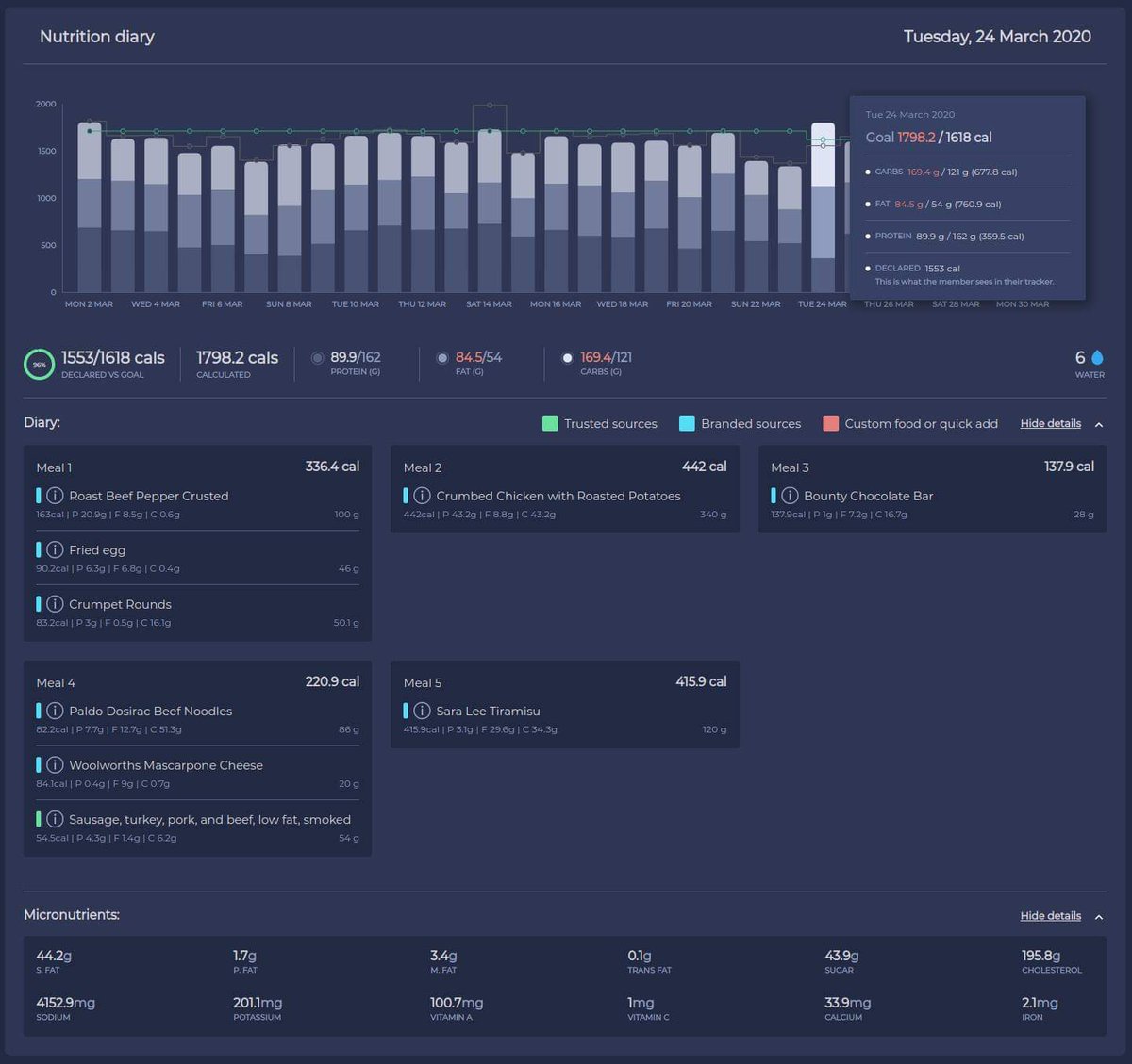 standeo's tweet photo. Switching our entire startup to @elmlang has been one of the best decisions I've made in my tech career. @keystonehf has been getting a massive productivity boost without compromising safety, performance and slick UX. F&amp;$*ing love it.
#bigpicture #elm https://t.co/KwABJ41hXD