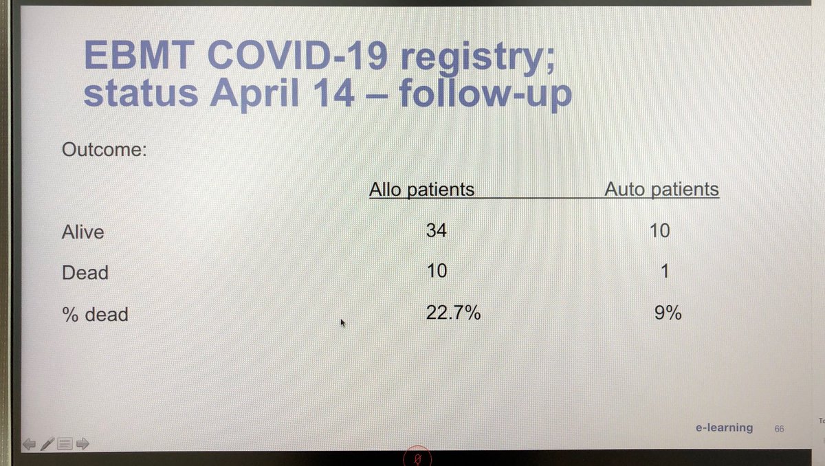  #COVID19BMT  @ASTCT  @TheEBMT webinar  #BMT  #CellTherapy: Dr Ljungman shares preliminary (emphasis) experience with data on transplant  #COVID19 patients submitted to EBMT registry - high incidence of lower resp infection at diagnosis and high mortality in  #Allo BMT patients