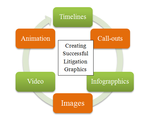 wlawyersforum's tweet photo. Read more about the Top Effective Litigation Graphics Techniques from The Impeachment Trial: https://t.co/6aOIgP24WJ
#commerciallitigation #litigation #Litigationgraphics #disputes #legal #trial #lawyer #attorneys #innovation #legaltech #sponsor #virtualworld #forum2020 https://t.co/xXxU0LLWsS