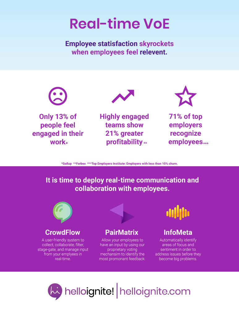 helloignite_'s tweet photo. Real Time Voice of Employee is much more effective that surveys.  We can help you keep your employees engaged. https://t.co/FFj86SxFGi