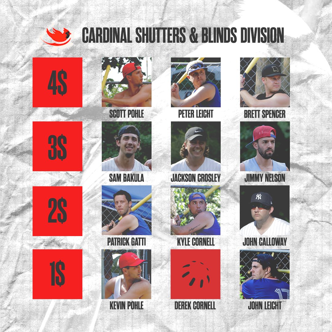 Here are the 3 divisions... @GlendaleCJD  @Cardinal_Blinds   #koettingeyecenter Reply to this thread and we may do a podcast tournament about it!