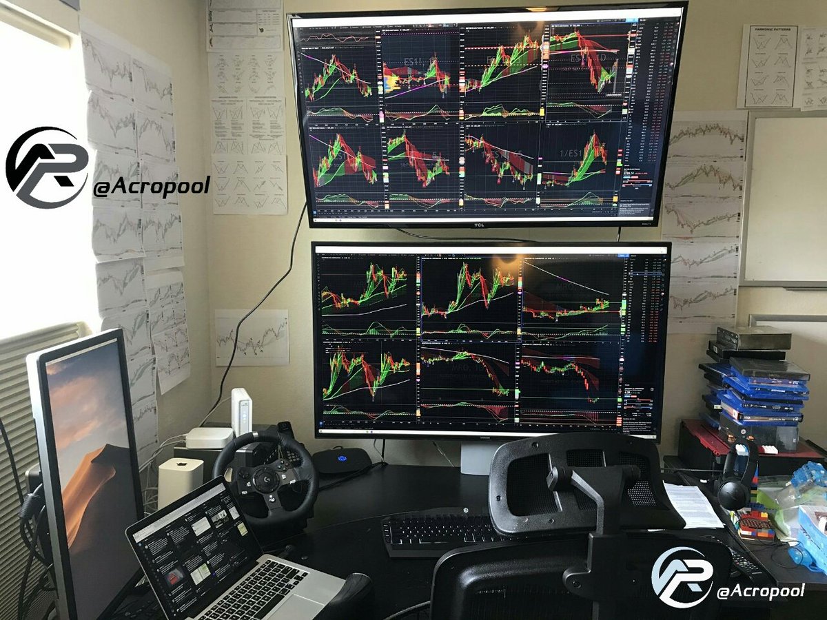 acropool's tweet photo. Tag us @Acropool or use the #Acropool hashtag.
We will start soon...
#Bitcoin $BTC $USD #Signal
#Cryptocurrency
#TradingView
#Chart
#ichimoku
#Trade
#Analysis
#Strategies
#Long / #Short https://t.co/ePa0JIJgMr