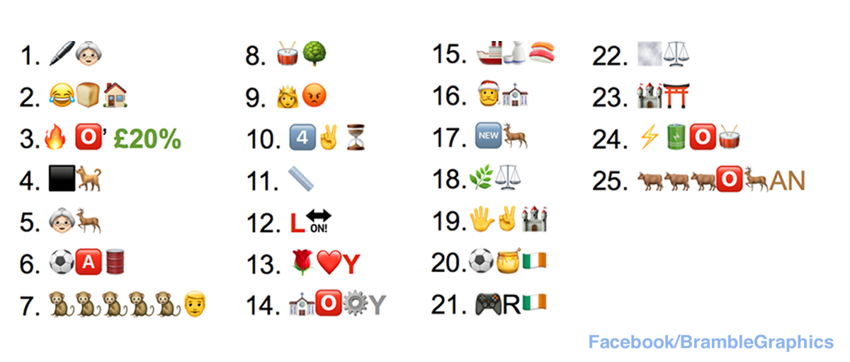 I made a #Lockdown North East Scotland Emoji Quiz. Can you name all 25 places to visit in Aberdeen and Aberdeenshire? #boredombusters #NEScotlandquiz #Aberdeenquiz