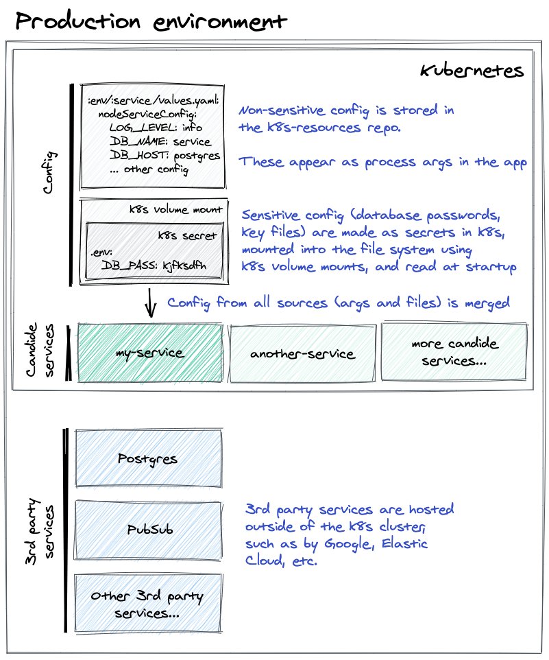 CandideTech's tweet image. Going remote due to current circumstances means we&apos;ve had to up our documentation game. We used @excalidraw collaboration to document our dev, build and deploy process and can definitely recommend it

Not sure why it&apos;s so fun to use but it is! Little PR coming soon by the way 😉