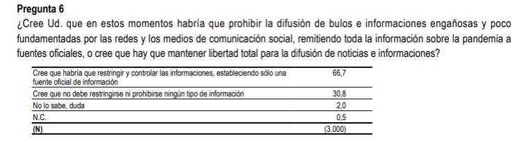 ¿Cree usted que el derecho a la información y la garantía de unos medios de comunicación libres son principios democráticos fundamentales que deben seguir siendo protegidos por nuestra Constitución?