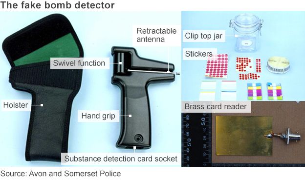 These are the ADE-651 sold by James McCormick who is now serving 10 years in jail, the GT200 "remote substance detector" sold by Gary Bolton, and the Alpha 6 sold by Samuel and Joan Tree who were given 3.5 years behind bars and 300 hours of unpaid community work respectively