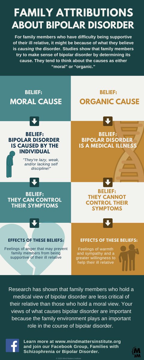 Family members’ perceptions about #bipolardisorder can shape how they care for ill loved ones.

ed.gr/ccz7q