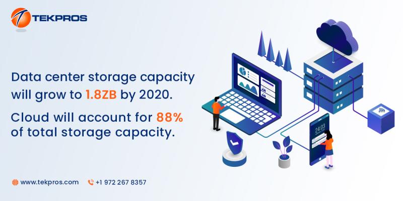 tekprosinc's tweet image. The cloud is on the rule!A five year look of the Global Data Center Storage Installed Capacity revealed that the total #datacentre storage capacity will grow nearly 5-fold from 382 EB in 2015 to 1.8 ZB by 2020 which accounts to 88% of #cloud. #Tekpros