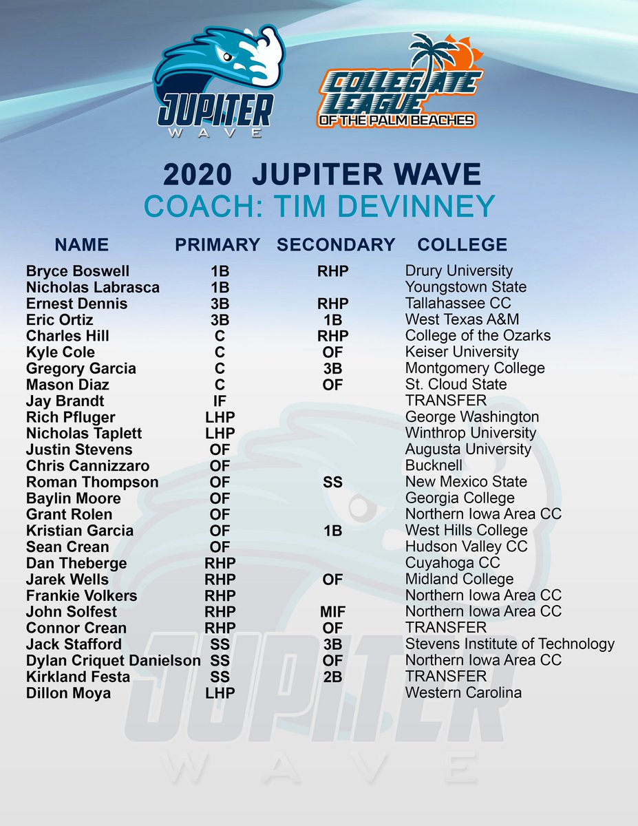CLPalmBeaches's tweet photo. Check out the roster for the 2020 Jupiter Wave below, see them in action all summer during the CLPB season #JWave #DoSummerBallDifferent https://t.co/IBSLOG370i