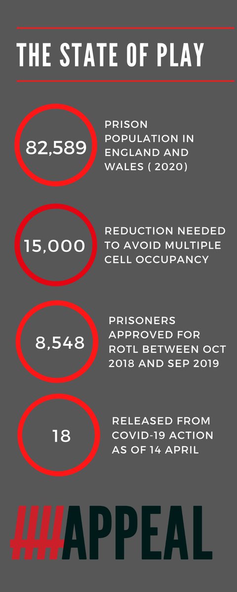 Releasing those already approved for ROTL presents a straightforward way of easing the burden and allowing the prison estate to cope, as staff self-isolate and  #Covid19 continues to spiral. 7/