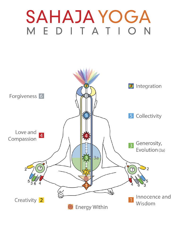 UNT_SL's tweet photo. Hey UNT family!  Be sure to join our remote meditation session today at noon, and now anyone with an active UNTID can access the Zoom meeting ID and password here: https://t.co/14KYYvkO4d https://t.co/tNF7qqyJiK