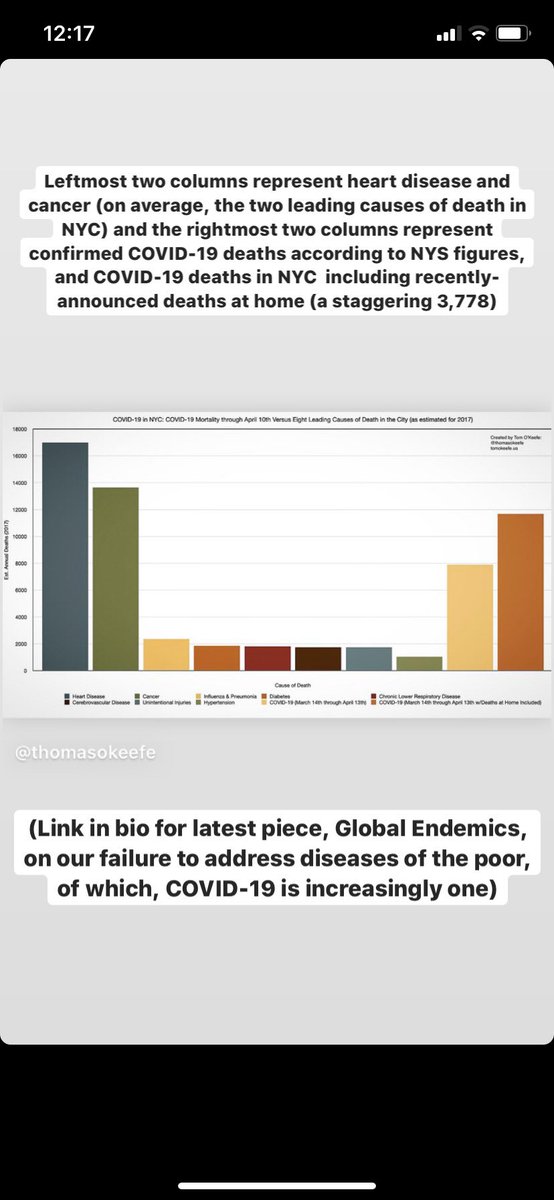 1/ Some reflections on  #NYC  #COVID19  #mortality  #data through April 13th  #NewYork  #pandemic - tl;dr – total NYC  #deathtoll to date is probably already ~15,000 accounting for both deaths at home and unexplained excess mortality