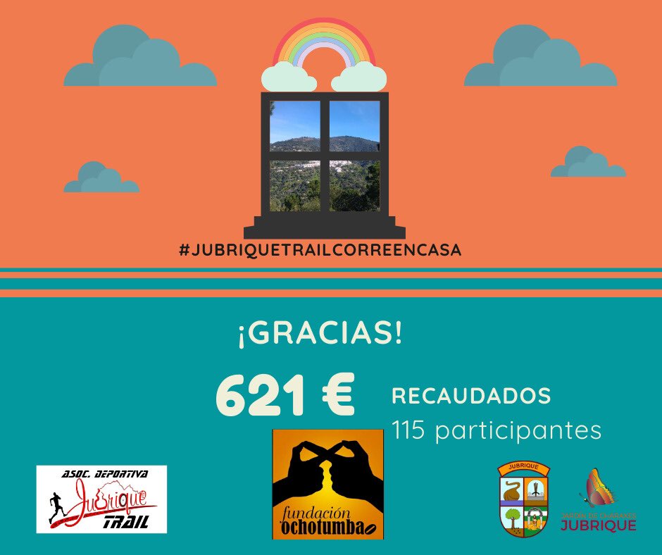TrailJubrique's tweet photo. Nuestro granito de arena ya ha llegado a su destino.
Y esto lo hemos conseguido, gracias a vosotrxs!
Muchas gracias por hacerlo posible.
Juntxs conseguiremos ganar esta carrera de fondo. #jubriquetrailcorreencasa @fund_ochotumbao https://t.co/epWO4elEC7
