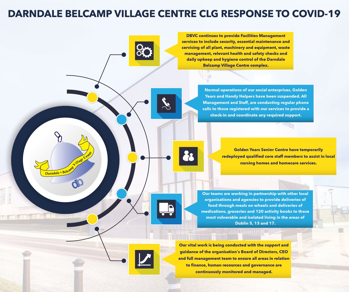 DarndaleBelcampVC (@darndalebelcamp) on Twitter photo During the COVID-19 Pandemic, we have had to make a lot of changes to how we do business! If you or anyone you know, needs any assistance, please contact us and we will do our very best to help!
Tel: (01) 877 1608 Email: info@villagecentre.ie Available on Social Media #COVID19 During the COVID-19 Pandemic, we have had to make a lot of changes to how we do business! If you or anyone you know, needs any assistance, please contact us and we will do our very best to help!
Tel: (01) 877 1608 Email: info@villagecentre.ie Available on Social Media #COVID19