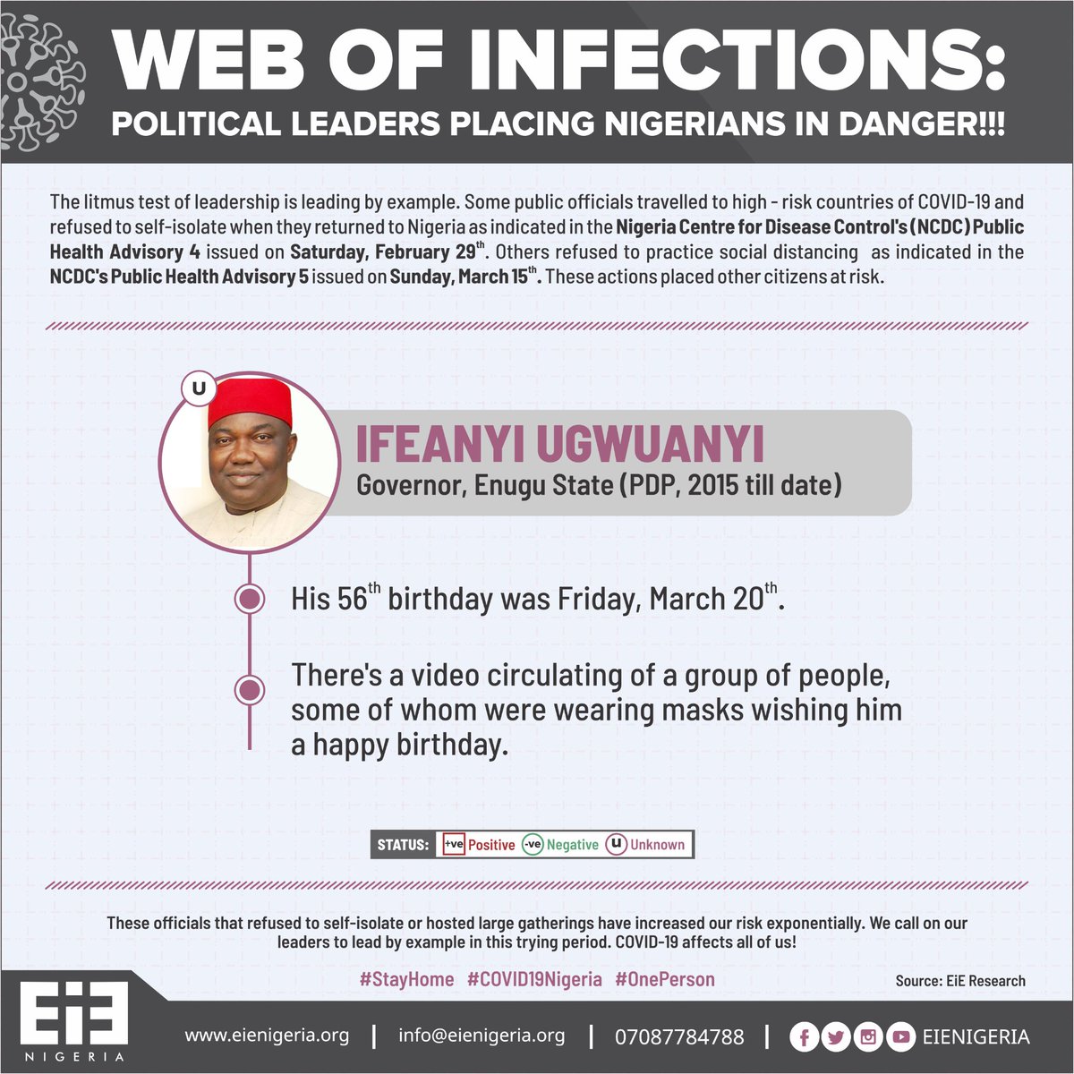  #WebOfInfections - Governor Ifeanyi Ugwuanyi - Celebrated his birthday on March 20th in a stacked-up room. - Some of the persons in the rooms were seen with face masks but with very little or no space between them. #OnePerson  #COVID19Nigeria