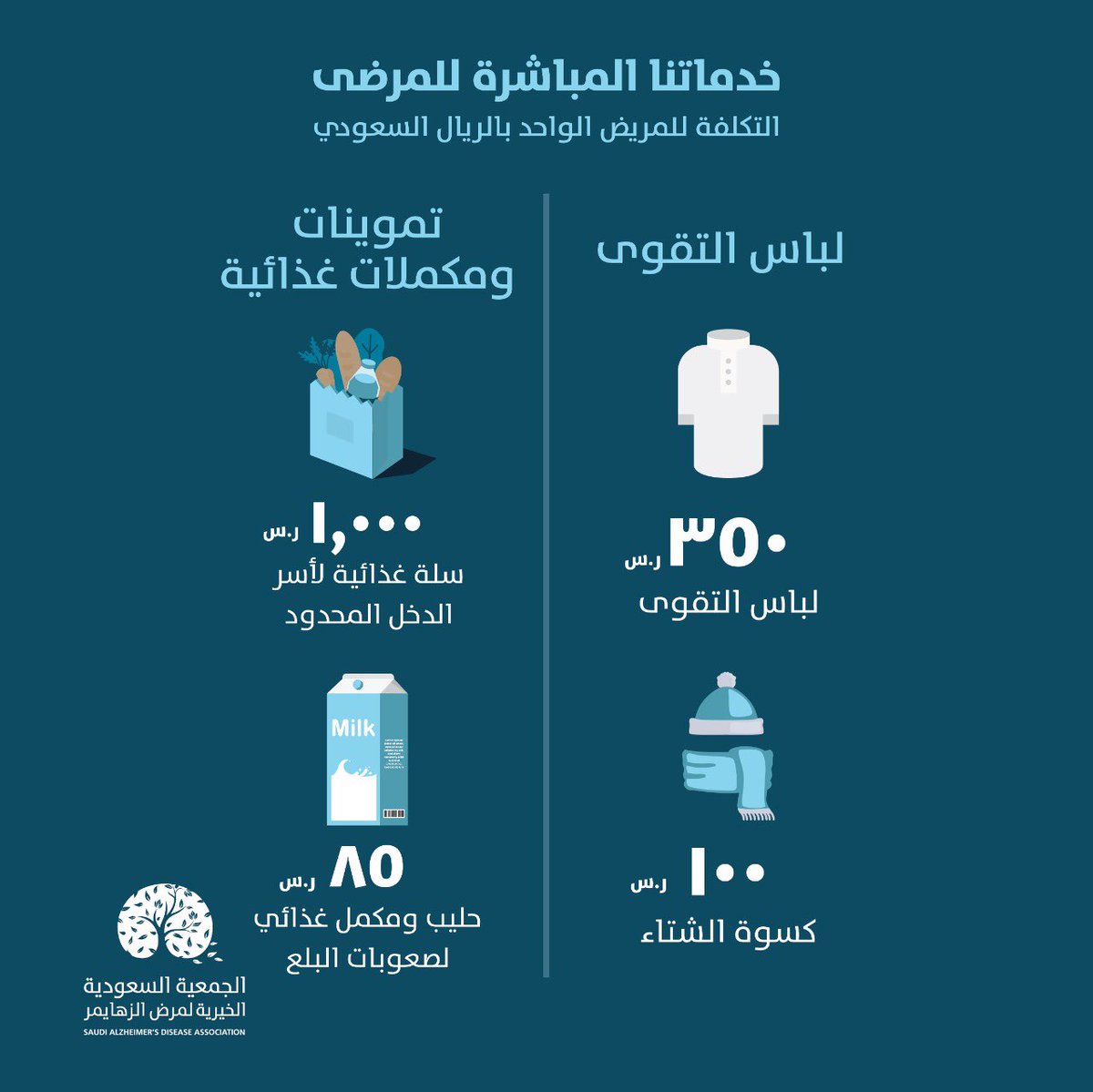 SaudiAlZheimer's tweet photo. #خدمات_الجمعية_المباشرة #ألزهايمر https://t.co/R6ppYh4aoq