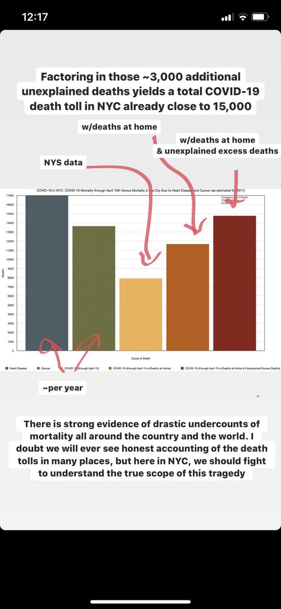 3/ Only by making a proper accounting of the harm (and death) caused by this disease can we have accountability for elected officials and others as we chart a path forward