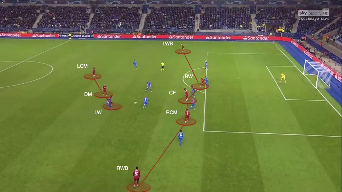 Further action of the new attacking pattern, Klopp uses his CMs deeper to build the actions and prevent counterattacks. Though, they take part in the attacking line as soon as a winger or forward comes deeper to play between the lines.