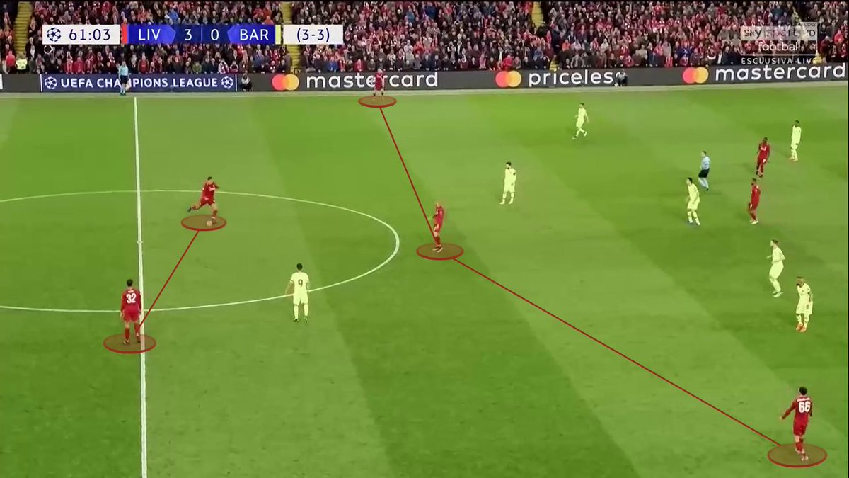 Similar plans again against Barcelona during the “Miracle of Anfield” game. Attacking line of 5, 2 CMs+RW+CF and LW. RWB just behind. Only difference here, the RCM is wide, not the RW.