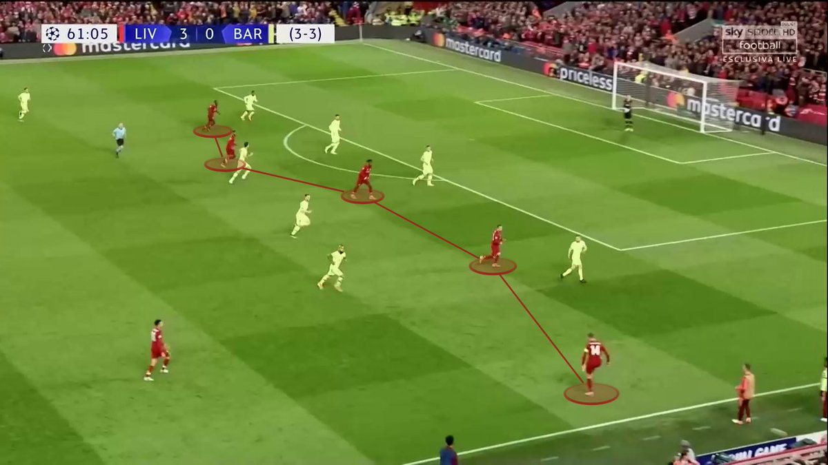 Similar plans again against Barcelona during the “Miracle of Anfield” game. Attacking line of 5, 2 CMs+RW+CF and LW. RWB just behind. Only difference here, the RCM is wide, not the RW.