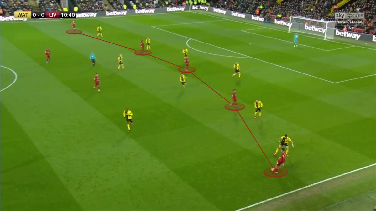 Revealed by Pep Guardiola, this 5 players attacking line pattern is now very popular in PL and other Top 5 league as PSG and Bordeaux.